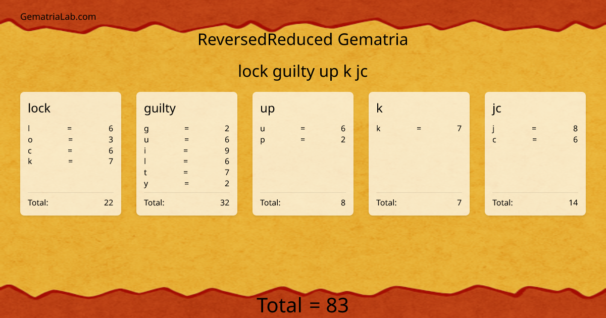 lock guilty up k jc in reversedReduced Gematria